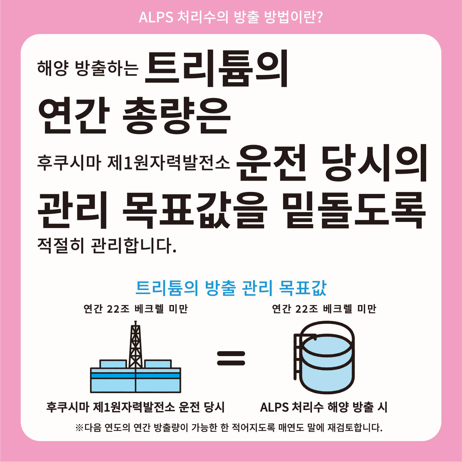 해양 방출하는 트리튬의 연간 총량은 후쿠시마 제1원자력발전소 운전 당시의 관리 목표값을 밑돌도록 적절히 관리합니다.