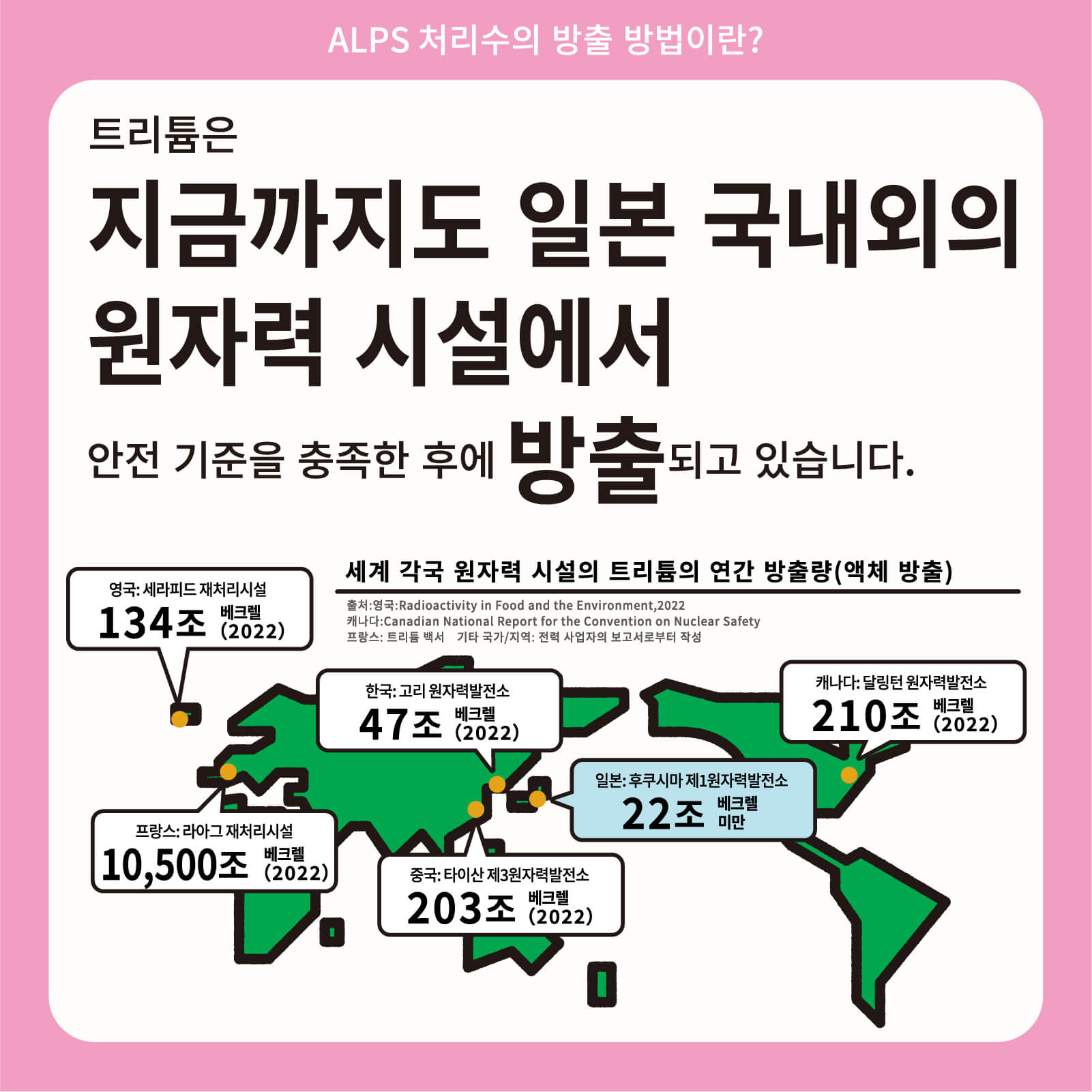 트리튬은 지금까지도 일본 국내외의 원자력 시설에서 안전 기준을 충족한 후에 방출되고 있습니다.