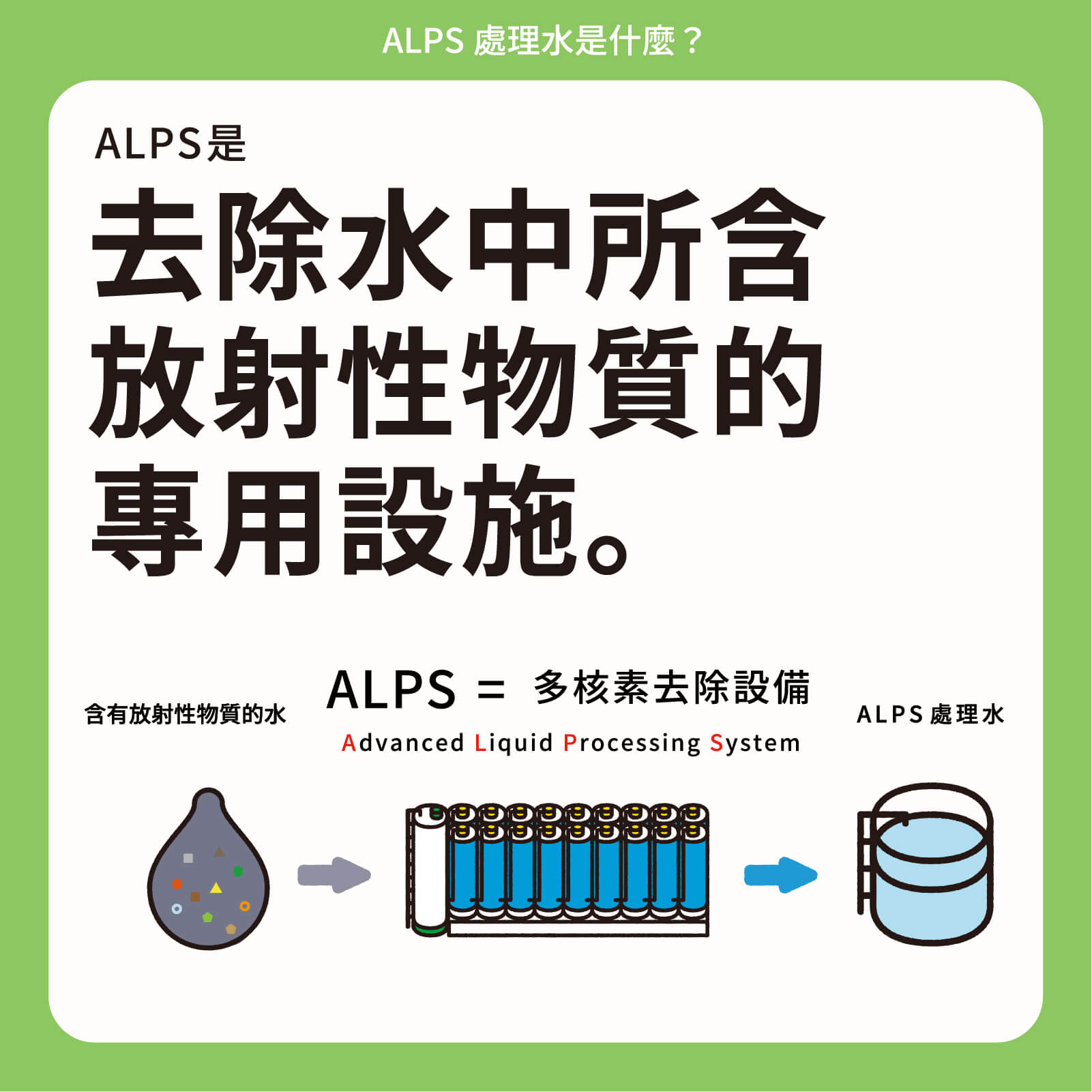 ALPS是去除水中所含放射性物質的專用設施。