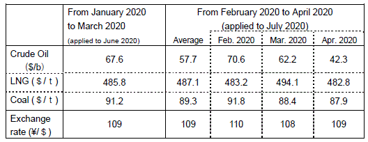 Fuel cost adjustment unit prices