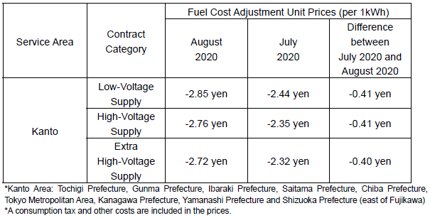 Fuel cost adjustment unit prices