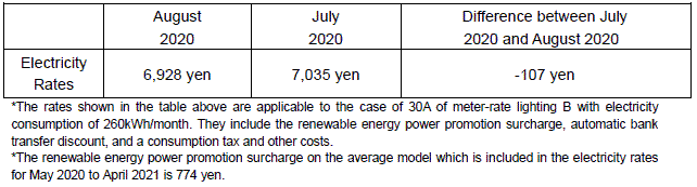 Fuel cost adjustment unit prices