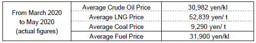 Fuel cost adjustment unit prices