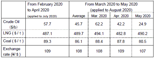 Fuel cost adjustment unit prices