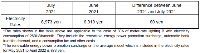 The change of the electricity rates on the average model