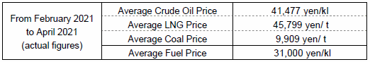 (1) Average fuel prices (the Trade Statistics of Japan)