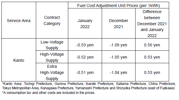 uel cost adjustment unit prices