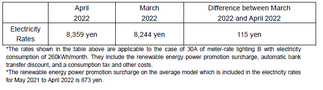 The change of the electricity rates on the average model