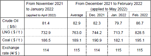 (2) Changes in fuel prices
