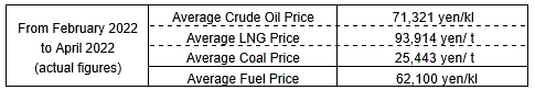 (1) Average fuel prices (the Trade Statistics of Japan)