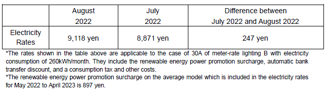 The change of the electricity rates on the average model