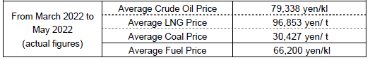 (1) Average fuel prices (the Trade Statistics of Japan)