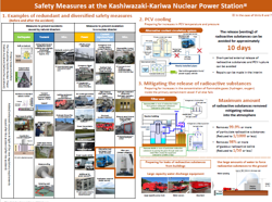 Safety Measures Summary Sheet