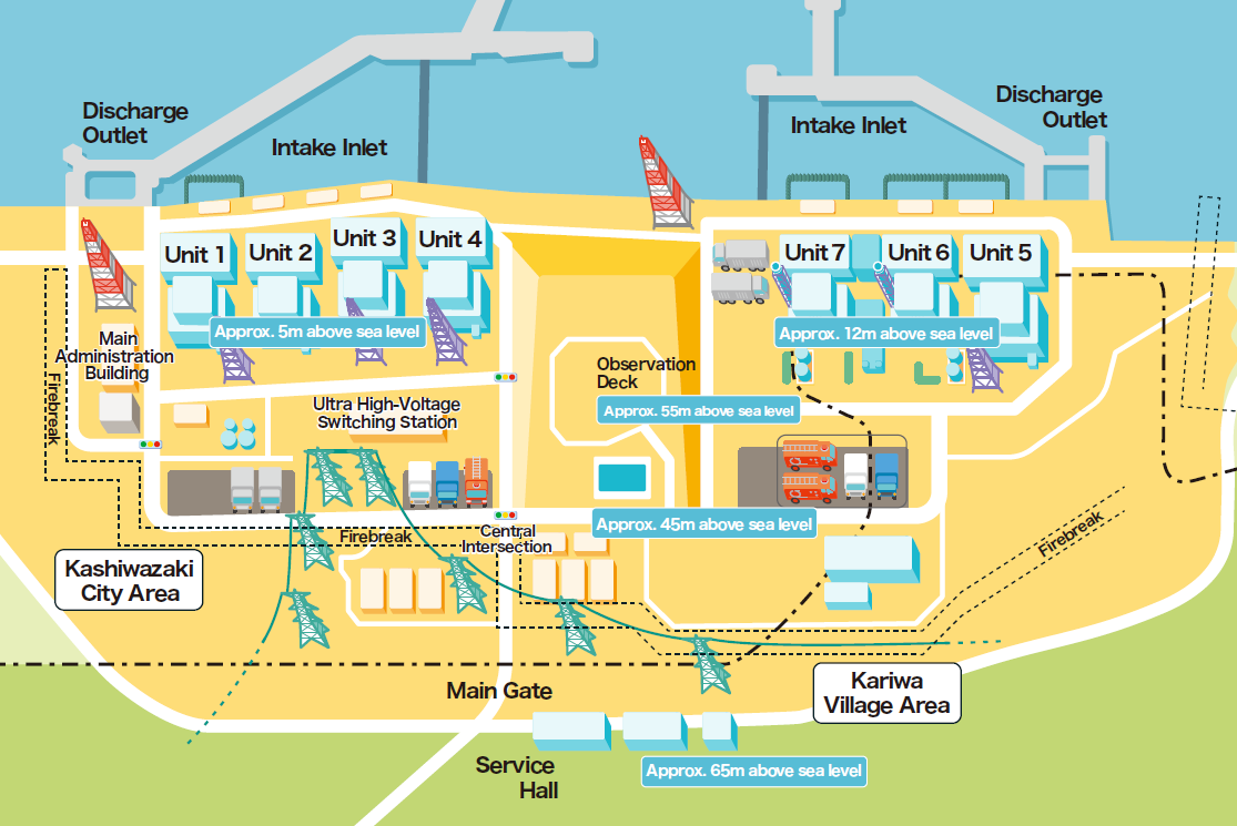 Site Layout