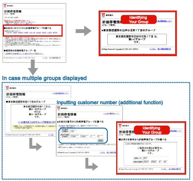 Group Search Display