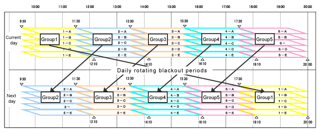 Image of Implementation of Planned Blackouts