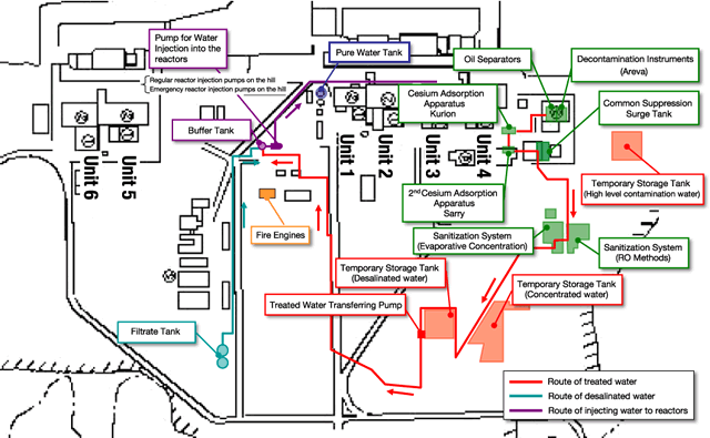 Figure 4. Circulating Water Cooling System