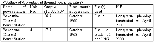Outline of discontinued thermal power facilities