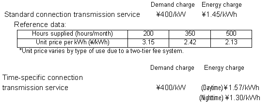 Supply at extra-high voltage