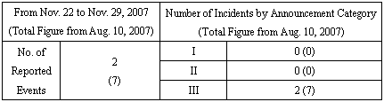 Incidents Information (relating to the Chuetsu-Oki Earthquake)