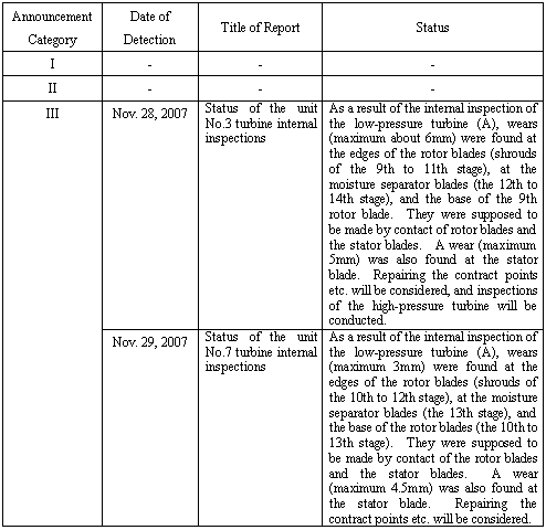 Reports from Nov. 22 to Nov. 29, 2007