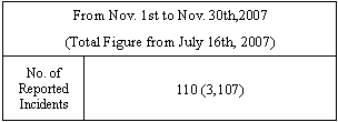 Information on Nonconformances (those related to: the Chuetsu-Oki Earthquake; 
 Grades As, A, B, C, D; and non-graded)