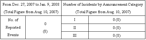 Incidents Information (relating to the Chuetsu-Oki Earthquake)