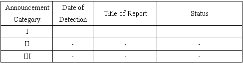 Reports from December 27th, 2007 to January 9th, 2008