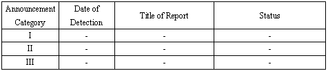 Reports from Jan. 24 to Jan. 30, 2008