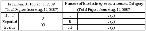 Incidents Information (relating to the Chuetsu-Oki Earthquake)