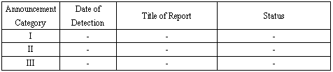 Reports from Jan. 31 to Feb. 6, 2008