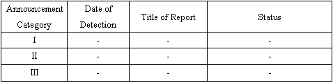 Reports from Apr. 3 to Apr. 9, 2008
