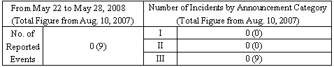 Incidents Information (relating to the Chuetsu-Oki Earthquake)