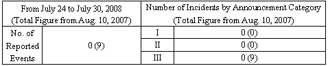 Incidents Information (relating to the Chuetsu-Oki Earthquake)