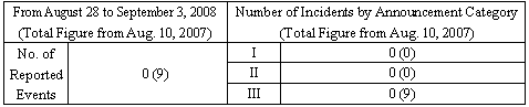 Incidents Information (relating to the Chuetsu-Oki Earthquake)