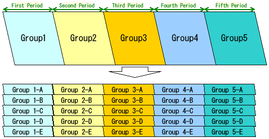Ramification of groups