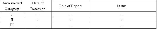 Reports from May 19 to May 25, 2011