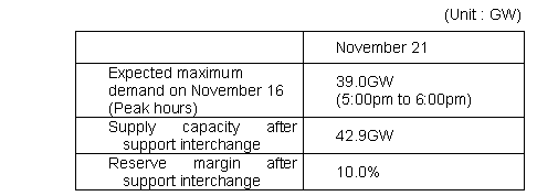 Supply and demand outlook within TEPCO’s service area (as of 1:00 pm on 21)