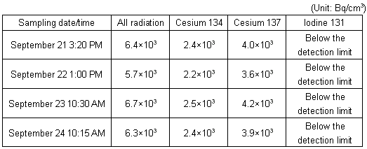 Radioactivity density analysis results