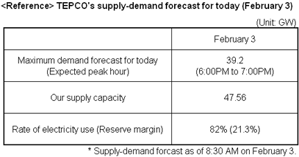 TEPCO's supply-demand forecast for today (February 3)