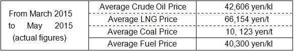 Fuel cost adjustment unit prices