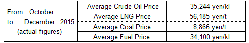 Fuel cost adjustment unit prices