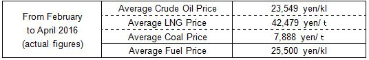 Fuel cost adjustment unit prices