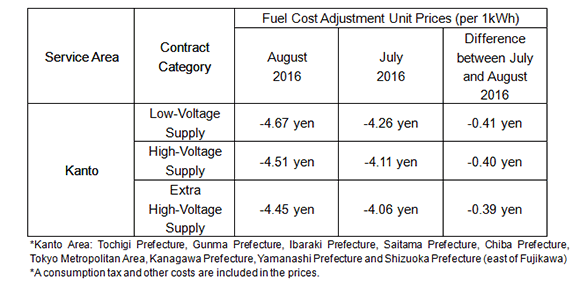 Fuel cost adjustment unit prices