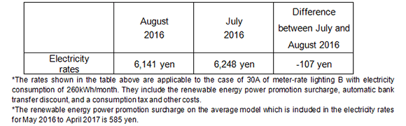 Fuel cost adjustment unit prices