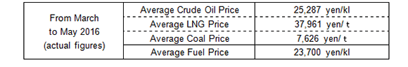 Fuel cost adjustment unit prices