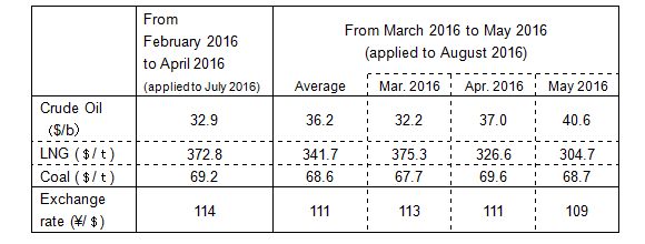 Fuel cost adjustment unit prices