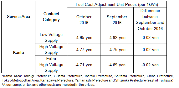 Fuel cost adjustment unit prices