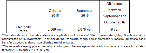 Fuel cost adjustment unit prices