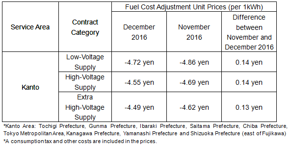 Fuel Cost Adjustment Unit Prices